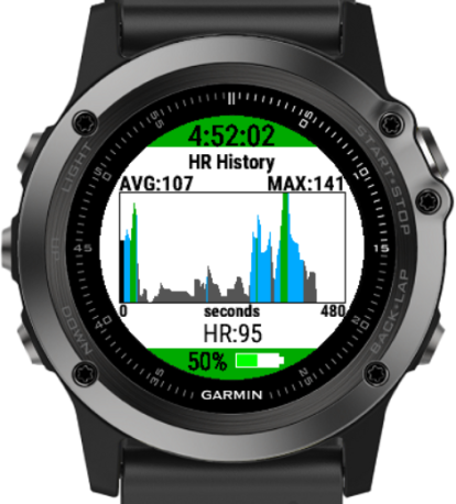 fenix3_hr_hr_chart.png